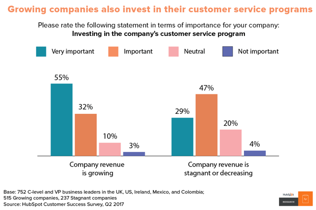 chart_customer_support