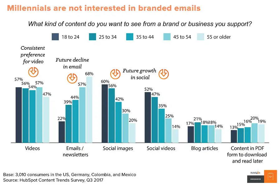 email inbound marketing