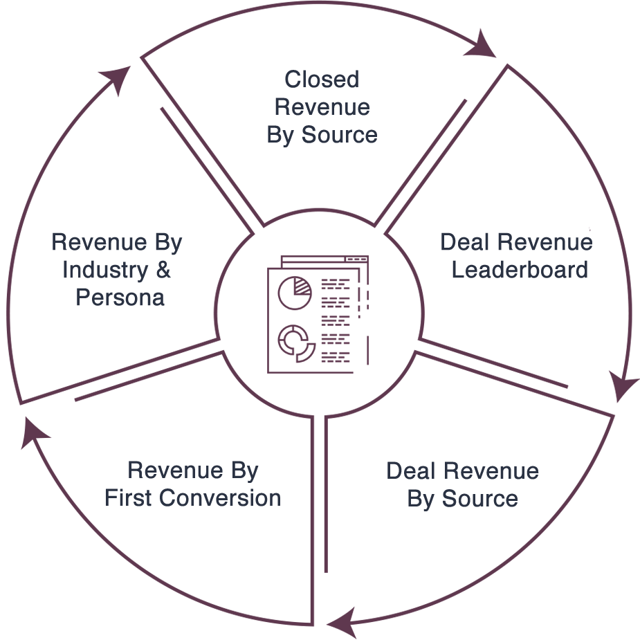revenue-opps-reporting